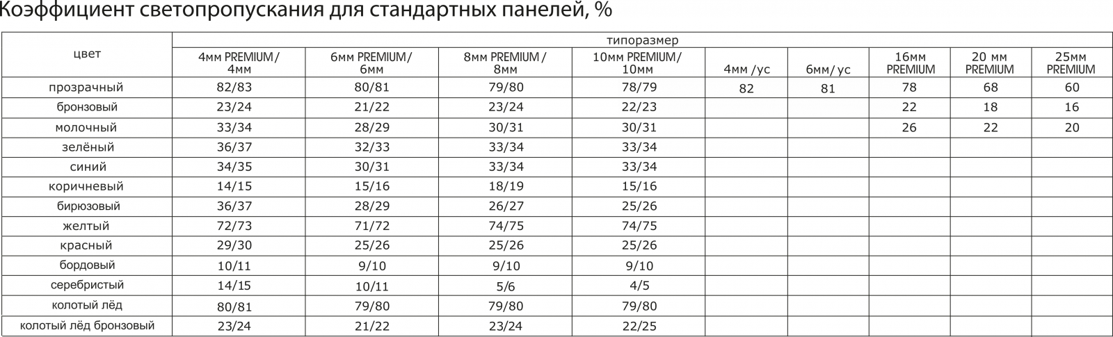 Размеры Поликарбоната Фото